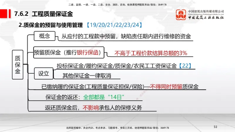 A22节：7.6建设工程质量保修制度～8.1.4建设工程噪声污染防治（1.17）_2026年一建法规_2025年一建法规SVIP_02-基础精讲✿高端面授✿深度强化_06-法规《两轮基础直播》王文静JGS
