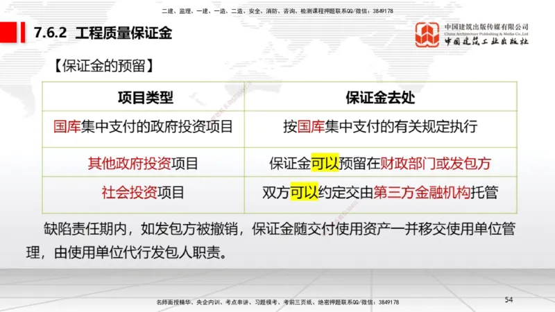 A22节：7.6建设工程质量保修制度～8.1.4建设工程噪声污染防治（1.17）_2026年一建法规_2025年一建法规SVIP_02-基础精讲✿高端面授✿深度强化_06-法规《两轮基础直播》王文静JGS