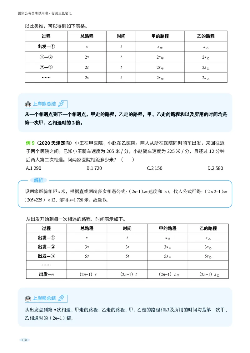 岗位能力_军队文职(1)_02.公共课笔记+知识点等_岗位能力