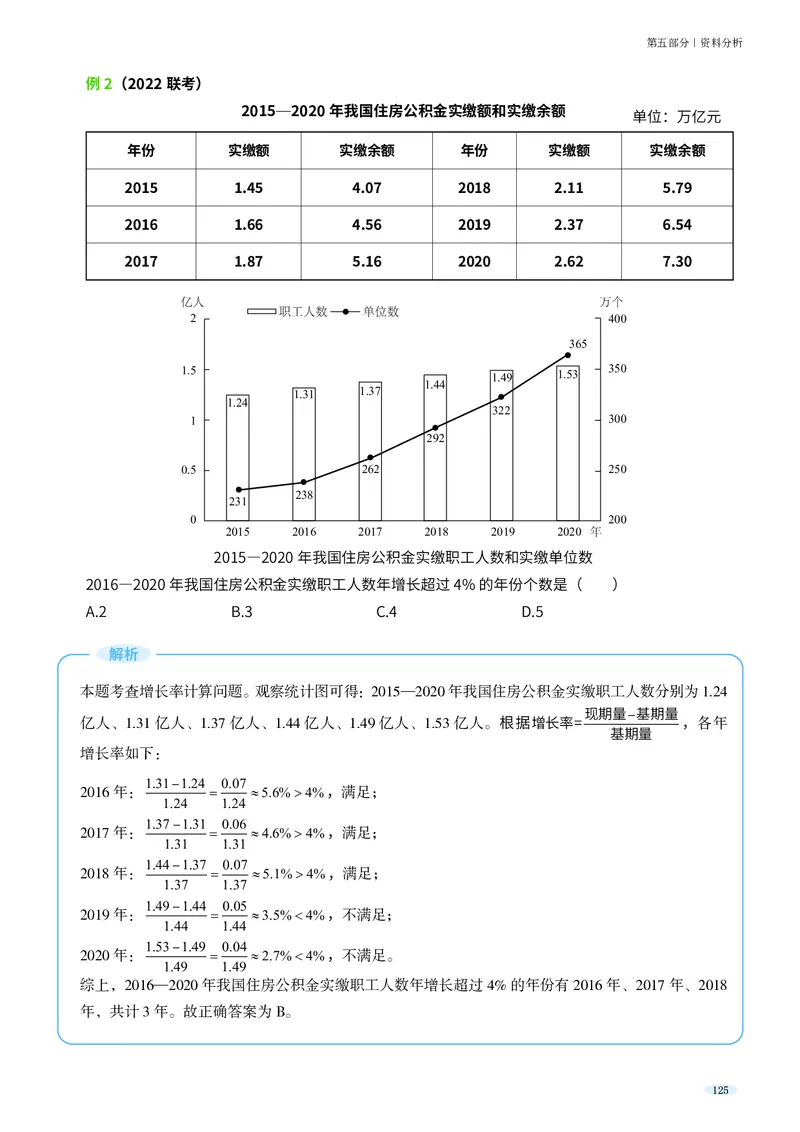 岗位能力_军队文职(1)_02.公共课笔记+知识点等_岗位能力
