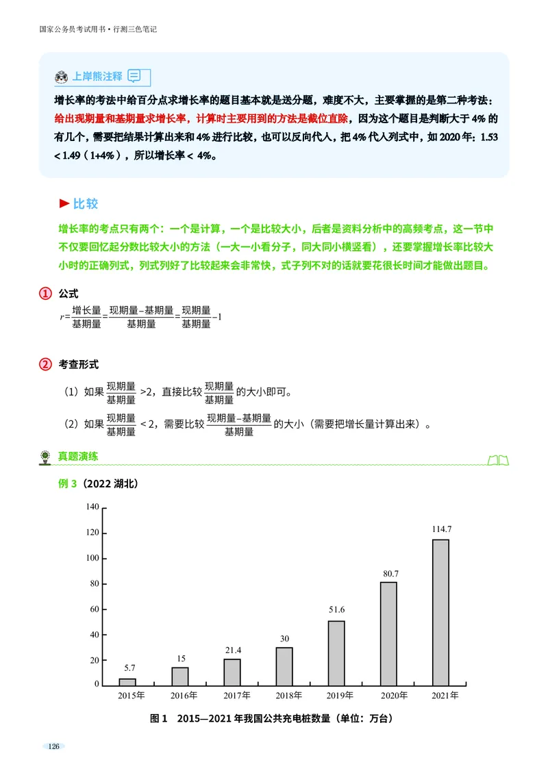 岗位能力_军队文职(1)_02.公共课笔记+知识点等_岗位能力