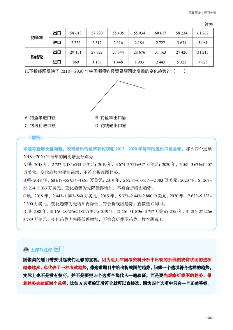 岗位能力_军队文职(1)_02.公共课笔记+知识点等_岗位能力