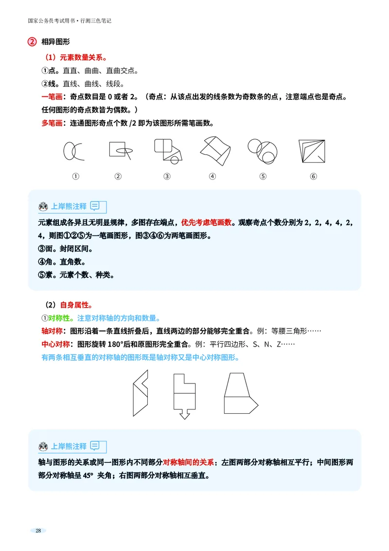 岗位能力_军队文职(1)_02.公共课笔记+知识点等_岗位能力