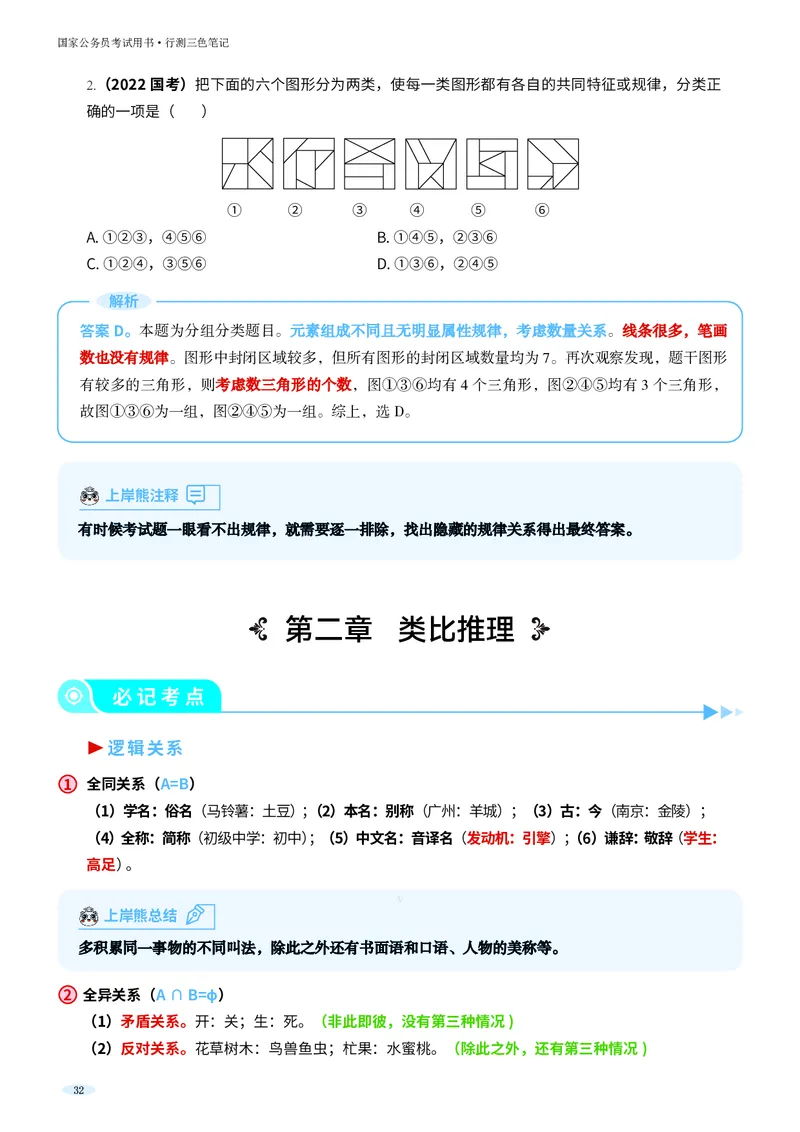 岗位能力_军队文职(1)_02.公共课笔记+知识点等_岗位能力