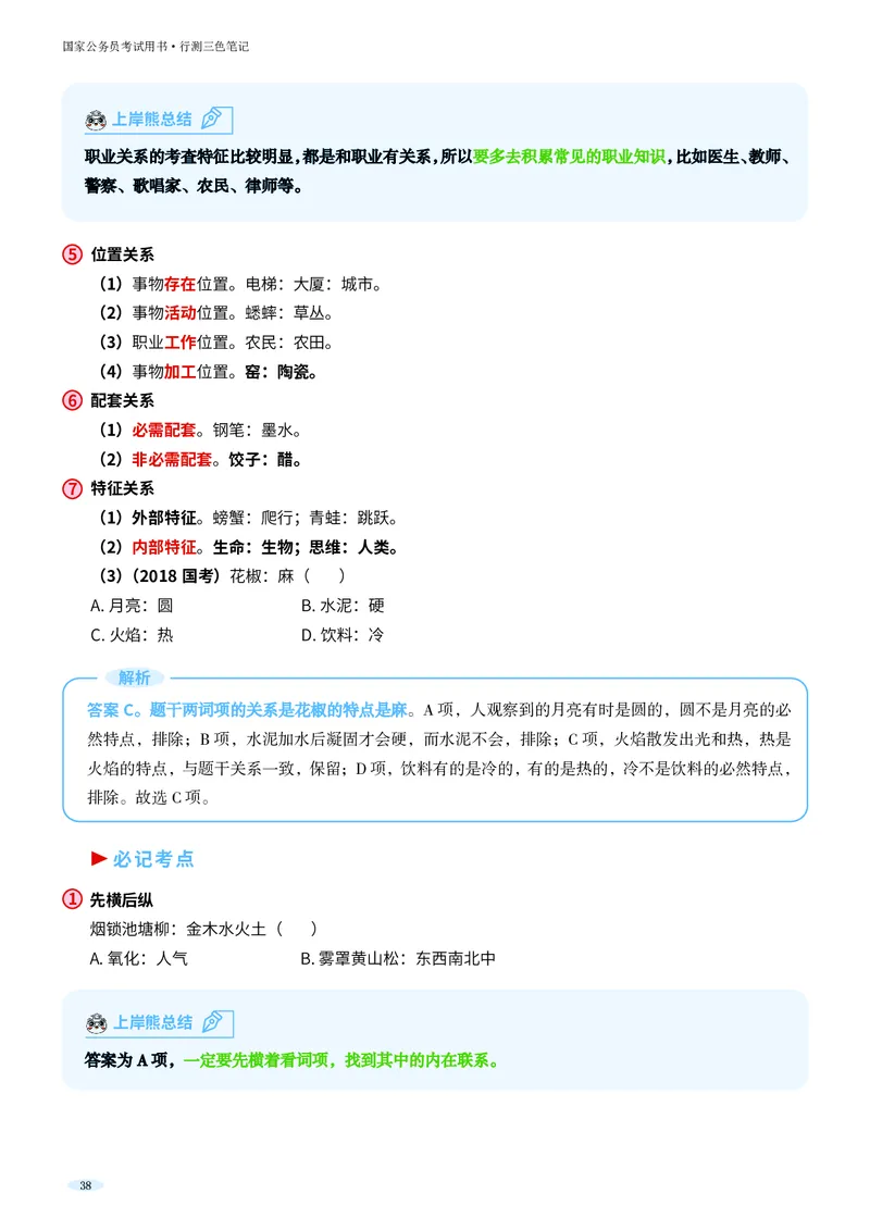 岗位能力_军队文职(1)_02.公共课笔记+知识点等_岗位能力