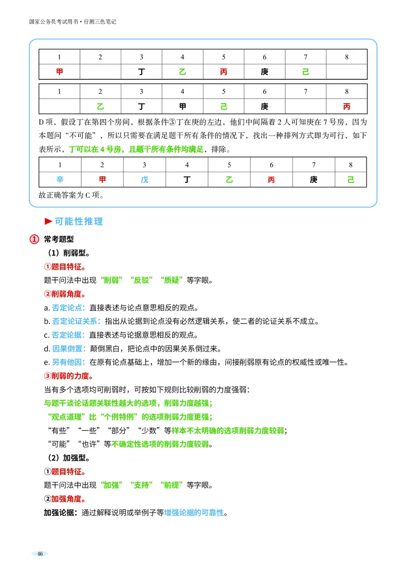 岗位能力_军队文职(1)_02.公共课笔记+知识点等_岗位能力
