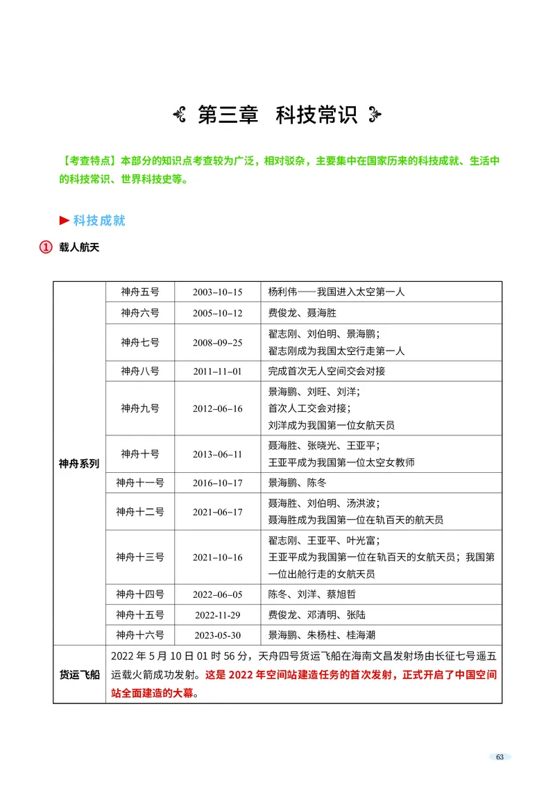 岗位能力_军队文职(1)_02.公共课笔记+知识点等_岗位能力