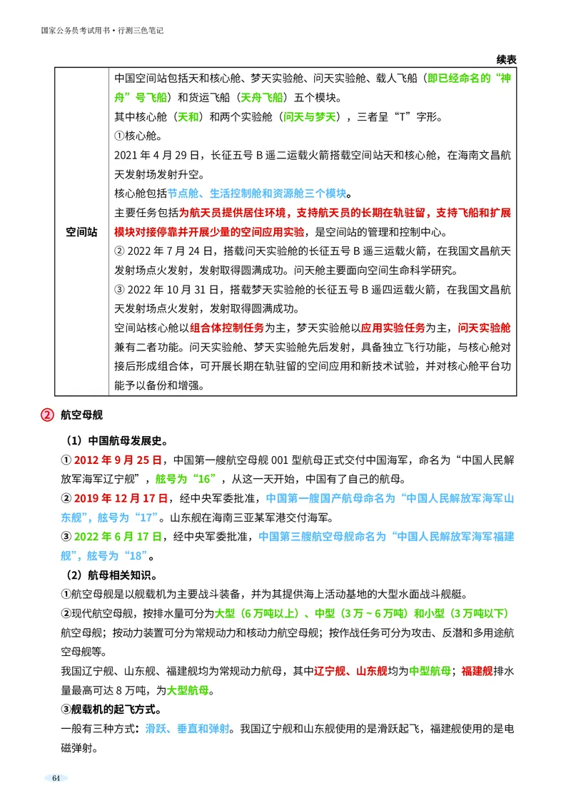 岗位能力_军队文职(1)_02.公共课笔记+知识点等_岗位能力