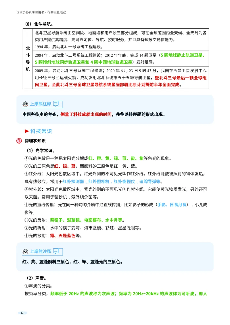 岗位能力_军队文职(1)_02.公共课笔记+知识点等_岗位能力