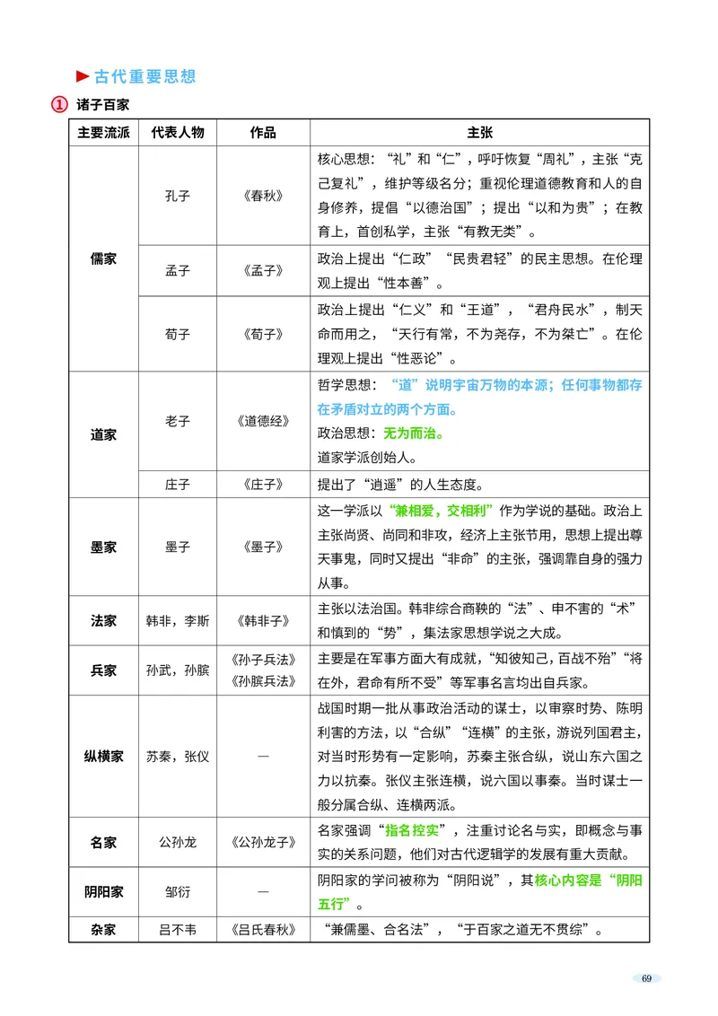 岗位能力_军队文职(1)_02.公共课笔记+知识点等_岗位能力