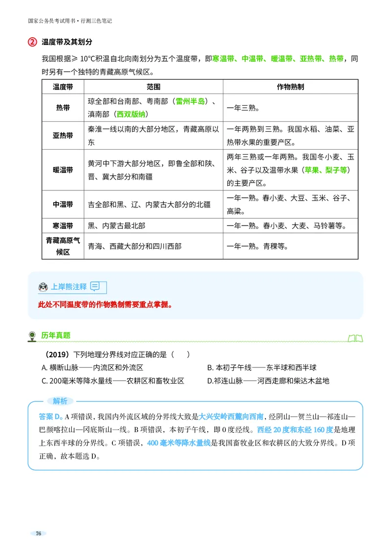 岗位能力_军队文职(1)_02.公共课笔记+知识点等_岗位能力