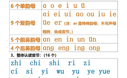 小学汉语拼音知识点_拼音专项