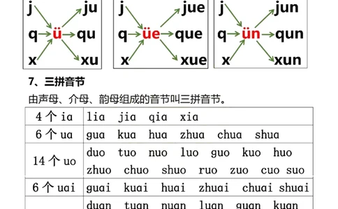小学汉语拼音知识点_拼音专项