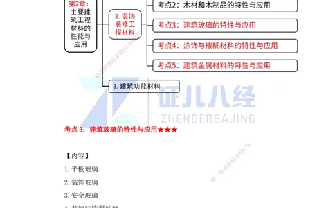 16.一建建筑基础精学-17-装修材料的性能和应用2（玻璃、涂饰、金属）_2026年一级建造师_2026年一建建筑_2025年一建建筑SVIP_02-基础精讲✿高端面授✿深度强化_讲义