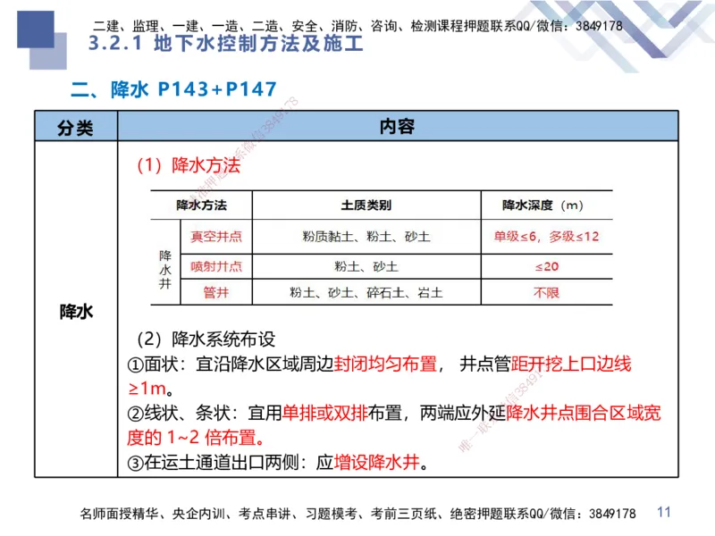 02.2025谢明凤-考前强化直播-市政实务2_2026年一级建造师_2026年一建市政_2025年一建市政SVIP_04-冲刺串讲✿考点强化✿小灶集训_62-市政《考前强化直播》谢明凤HX_讲义