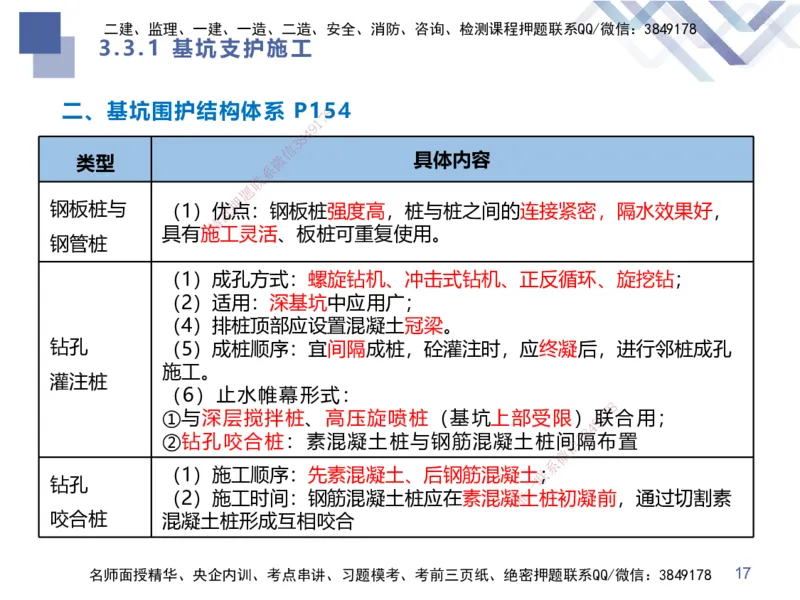 02.2025谢明凤-考前强化直播-市政实务2_2026年一级建造师_2026年一建市政_2025年一建市政SVIP_04-冲刺串讲✿考点强化✿小灶集训_62-市政《考前强化直播》谢明凤HX_讲义