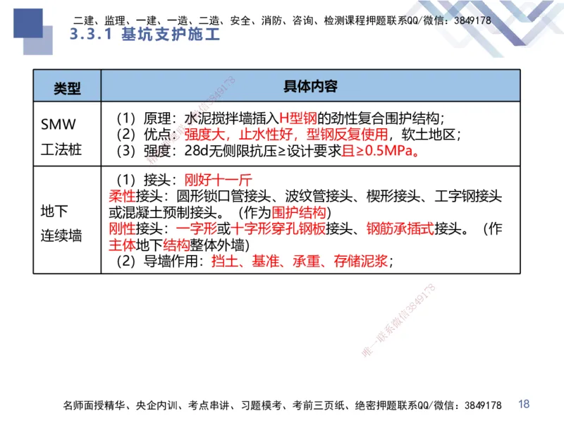 02.2025谢明凤-考前强化直播-市政实务2_2026年一级建造师_2026年一建市政_2025年一建市政SVIP_04-冲刺串讲✿考点强化✿小灶集训_62-市政《考前强化直播》谢明凤HX_讲义
