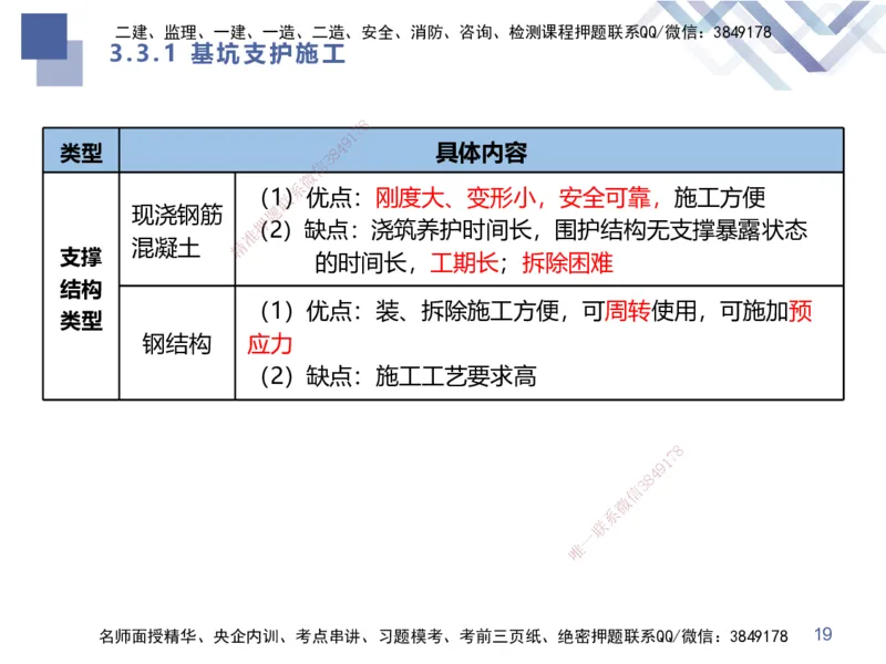 02.2025谢明凤-考前强化直播-市政实务2_2026年一级建造师_2026年一建市政_2025年一建市政SVIP_04-冲刺串讲✿考点强化✿小灶集训_62-市政《考前强化直播》谢明凤HX_讲义
