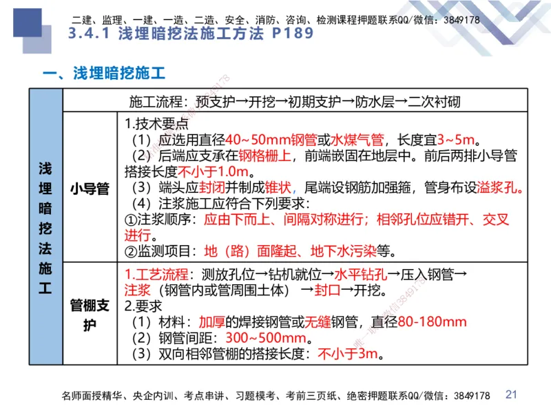 02.2025谢明凤-考前强化直播-市政实务2_2026年一级建造师_2026年一建市政_2025年一建市政SVIP_04-冲刺串讲✿考点强化✿小灶集训_62-市政《考前强化直播》谢明凤HX_讲义