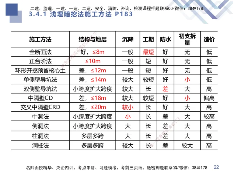 02.2025谢明凤-考前强化直播-市政实务2_2026年一级建造师_2026年一建市政_2025年一建市政SVIP_04-冲刺串讲✿考点强化✿小灶集训_62-市政《考前强化直播》谢明凤HX_讲义