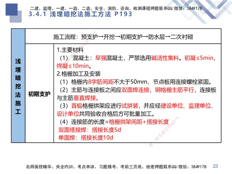 02.2025谢明凤-考前强化直播-市政实务2_2026年一级建造师_2026年一建市政_2025年一建市政SVIP_04-冲刺串讲✿考点强化✿小灶集训_62-市政《考前强化直播》谢明凤HX_讲义