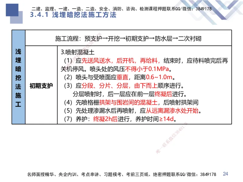02.2025谢明凤-考前强化直播-市政实务2_2026年一级建造师_2026年一建市政_2025年一建市政SVIP_04-冲刺串讲✿考点强化✿小灶集训_62-市政《考前强化直播》谢明凤HX_讲义
