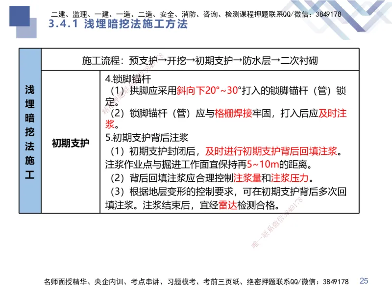 02.2025谢明凤-考前强化直播-市政实务2_2026年一级建造师_2026年一建市政_2025年一建市政SVIP_04-冲刺串讲✿考点强化✿小灶集训_62-市政《考前强化直播》谢明凤HX_讲义