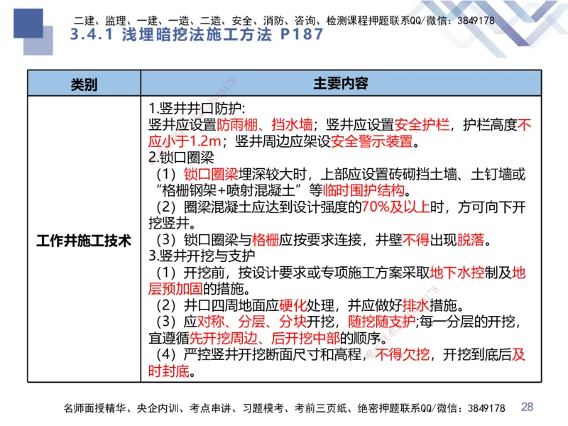 02.2025谢明凤-考前强化直播-市政实务2_2026年一级建造师_2026年一建市政_2025年一建市政SVIP_04-冲刺串讲✿考点强化✿小灶集训_62-市政《考前强化直播》谢明凤HX_讲义