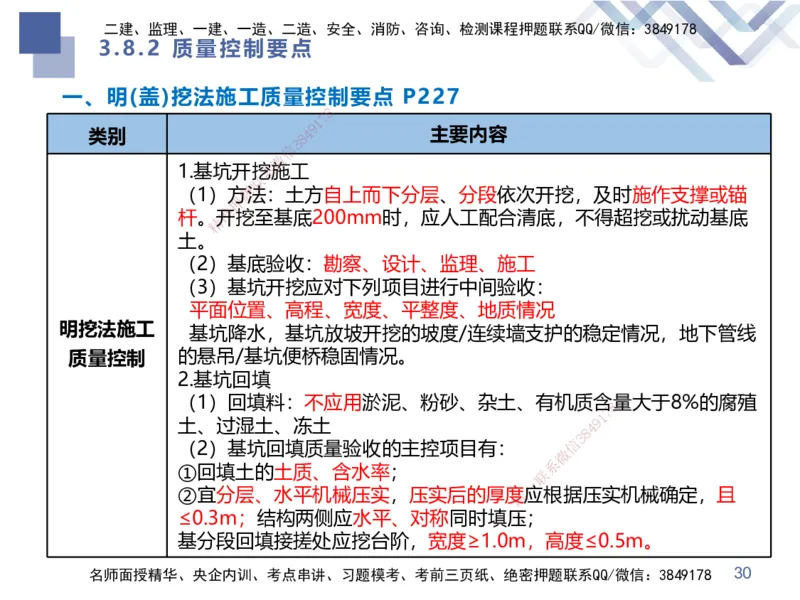 02.2025谢明凤-考前强化直播-市政实务2_2026年一级建造师_2026年一建市政_2025年一建市政SVIP_04-冲刺串讲✿考点强化✿小灶集训_62-市政《考前强化直播》谢明凤HX_讲义