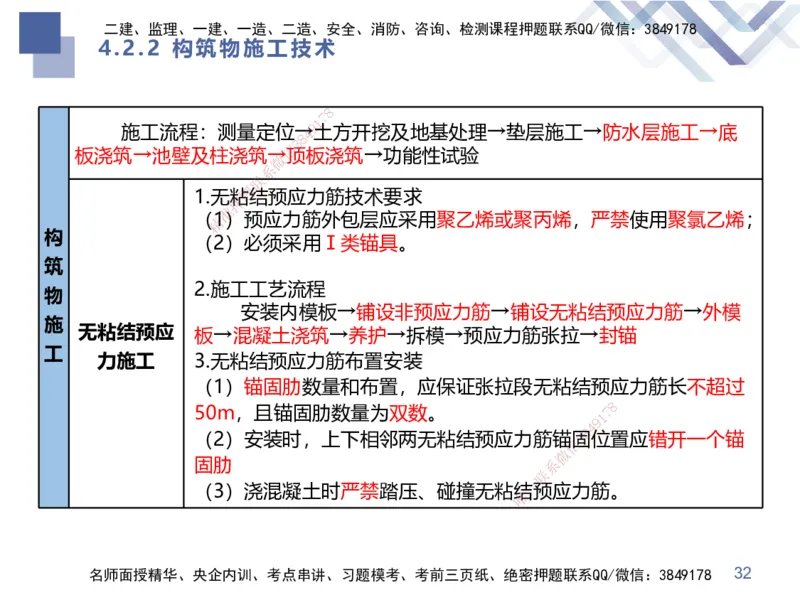 02.2025谢明凤-考前强化直播-市政实务2_2026年一级建造师_2026年一建市政_2025年一建市政SVIP_04-冲刺串讲✿考点强化✿小灶集训_62-市政《考前强化直播》谢明凤HX_讲义