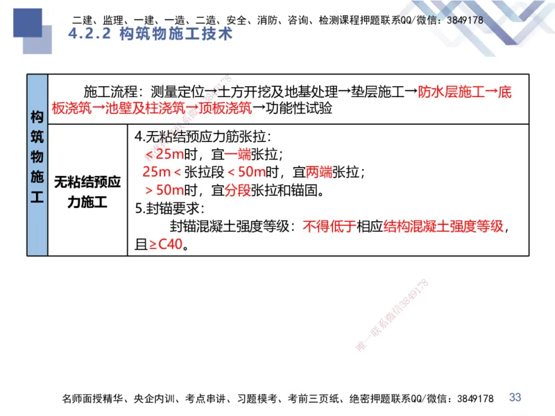 02.2025谢明凤-考前强化直播-市政实务2_2026年一级建造师_2026年一建市政_2025年一建市政SVIP_04-冲刺串讲✿考点强化✿小灶集训_62-市政《考前强化直播》谢明凤HX_讲义