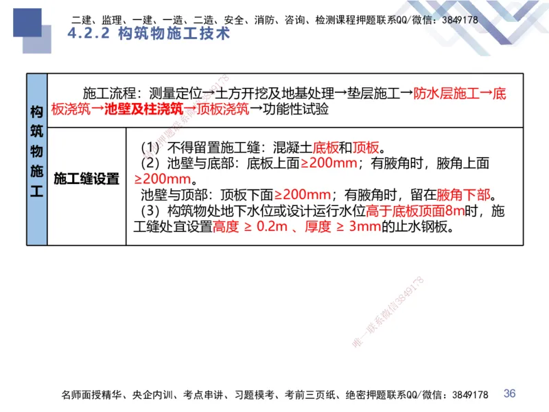 02.2025谢明凤-考前强化直播-市政实务2_2026年一级建造师_2026年一建市政_2025年一建市政SVIP_04-冲刺串讲✿考点强化✿小灶集训_62-市政《考前强化直播》谢明凤HX_讲义