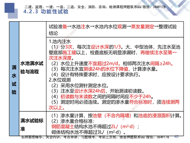 02.2025谢明凤-考前强化直播-市政实务2_2026年一级建造师_2026年一建市政_2025年一建市政SVIP_04-冲刺串讲✿考点强化✿小灶集训_62-市政《考前强化直播》谢明凤HX_讲义