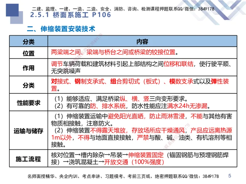 02.2025谢明凤-考前强化直播-市政实务2_2026年一级建造师_2026年一建市政_2025年一建市政SVIP_04-冲刺串讲✿考点强化✿小灶集训_62-市政《考前强化直播》谢明凤HX_讲义