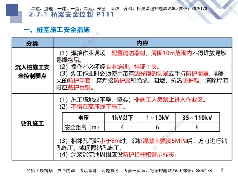 02.2025谢明凤-考前强化直播-市政实务2_2026年一级建造师_2026年一建市政_2025年一建市政SVIP_04-冲刺串讲✿考点强化✿小灶集训_62-市政《考前强化直播》谢明凤HX_讲义