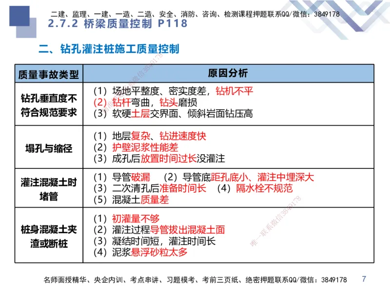 02.2025谢明凤-考前强化直播-市政实务2_2026年一级建造师_2026年一建市政_2025年一建市政SVIP_04-冲刺串讲✿考点强化✿小灶集训_62-市政《考前强化直播》谢明凤HX_讲义