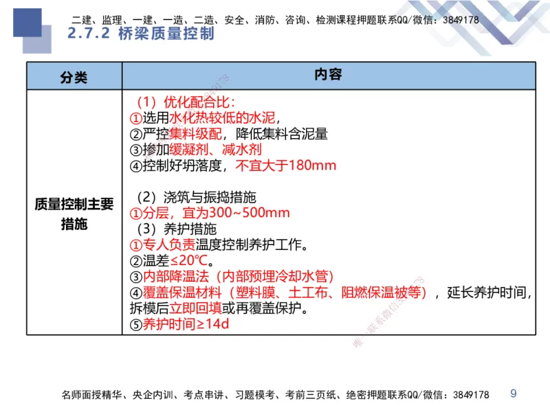 02.2025谢明凤-考前强化直播-市政实务2_2026年一级建造师_2026年一建市政_2025年一建市政SVIP_04-冲刺串讲✿考点强化✿小灶集训_62-市政《考前强化直播》谢明凤HX_讲义