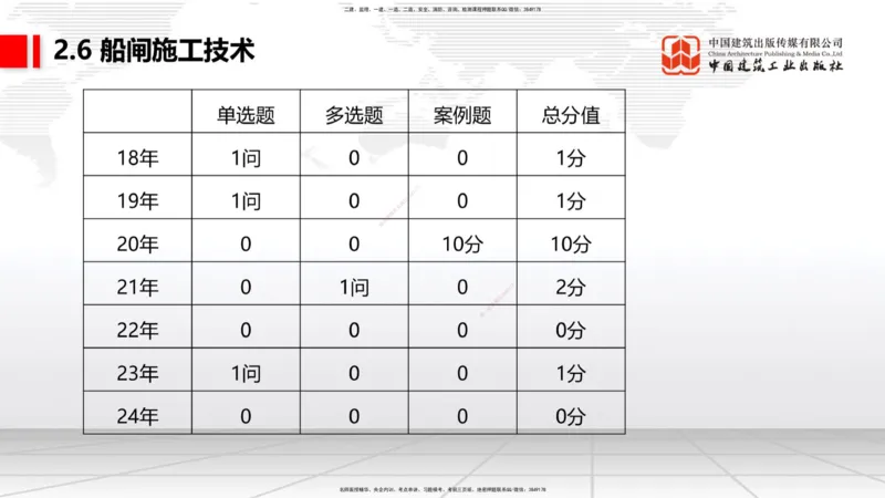 A23节：2.5码头后方回填及港口道路与堆场施工技术（2）-2.6船闸施工技术（02.13）_2026年一级建造师_2026年一建港航_2025年一建港航SVIP_02-基础精讲✿高端面授✿深度强化_讲义