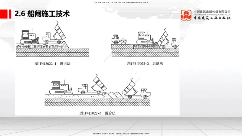 A23节：2.5码头后方回填及港口道路与堆场施工技术（2）-2.6船闸施工技术（02.13）_2026年一级建造师_2026年一建港航_2025年一建港航SVIP_02-基础精讲✿高端面授✿深度强化_讲义