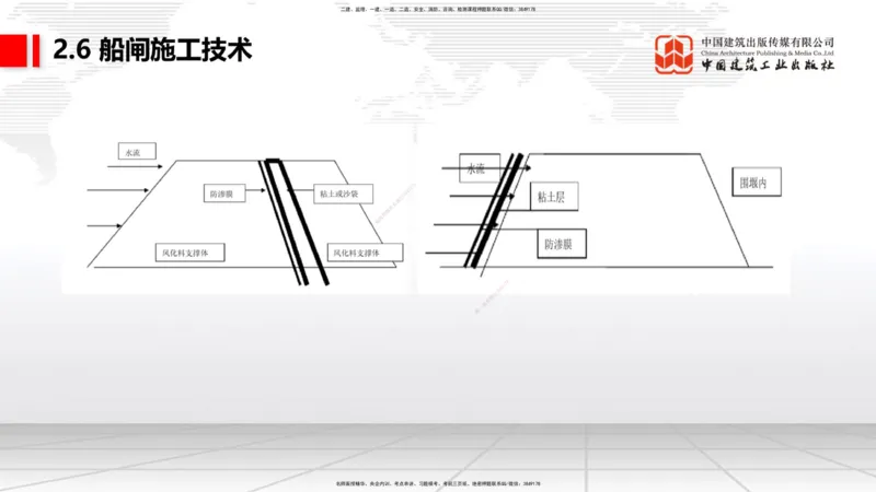 A23节：2.5码头后方回填及港口道路与堆场施工技术（2）-2.6船闸施工技术（02.13）_2026年一级建造师_2026年一建港航_2025年一建港航SVIP_02-基础精讲✿高端面授✿深度强化_讲义