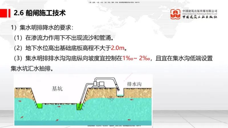 A23节：2.5码头后方回填及港口道路与堆场施工技术（2）-2.6船闸施工技术（02.13）_2026年一级建造师_2026年一建港航_2025年一建港航SVIP_02-基础精讲✿高端面授✿深度强化_讲义