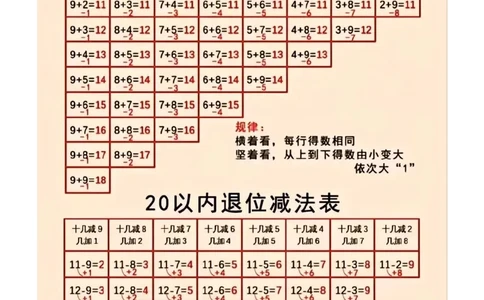 3.6_一年级数学凑十法_一年级上下册资料_小学一年级学习资料-25年更新版_1-04、小学一年级数学下册_1-4-2、练习题、作业、试题、试卷_通用_通用重点必背+专项练习