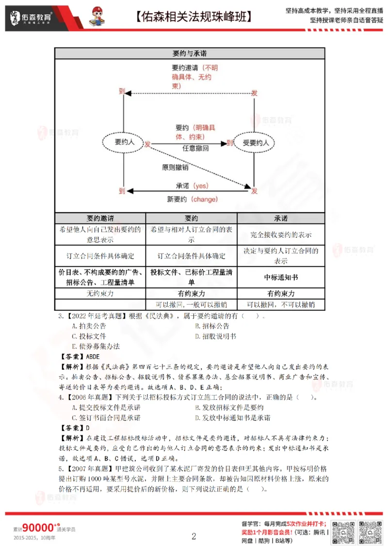 5月29日佑森相关法规珠峰班VIP作业答案_2026年一建法规_2025年一建法规SVIP_02-基础精讲✿高端面授✿深度强化_35-法规《珠峰直播班》叶翼虎YS