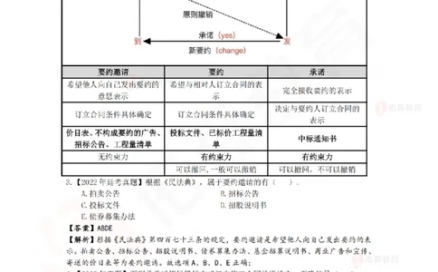 5月29日佑森相关法规珠峰班VIP作业答案_2026年一建法规_2025年一建法规SVIP_02-基础精讲✿高端面授✿深度强化_35-法规《珠峰直播班》叶翼虎YS