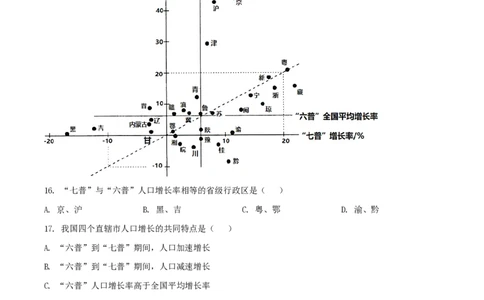 2022年高考地理试卷（江苏）（空白卷）_地理历年高考真题_新&middot;PDF版2008-2025&middot;高考地理真题_地理（按试卷类型分类）2008-2025_自主命题卷&middot;地理（2008-2025）_江苏自主命题&middot;地理（2008-2025）