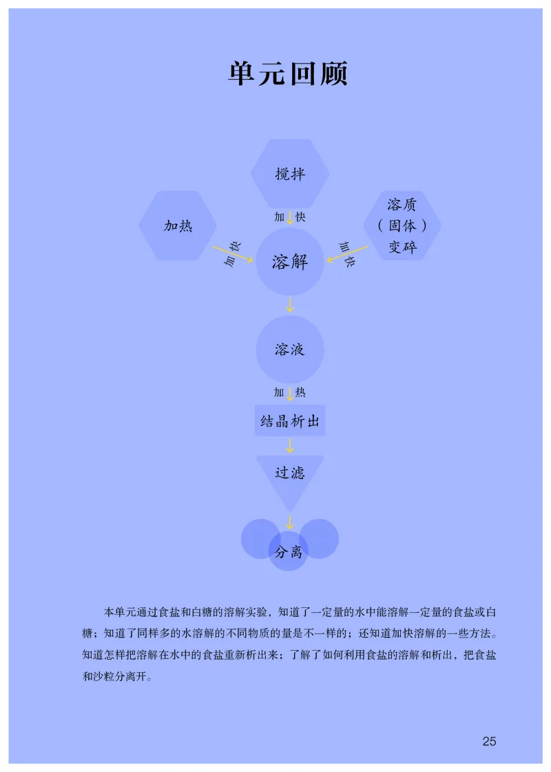 人教版3年级科学上册高清教材_全部版本&bull;小学科学电子课本_人教版小学科学电子课本