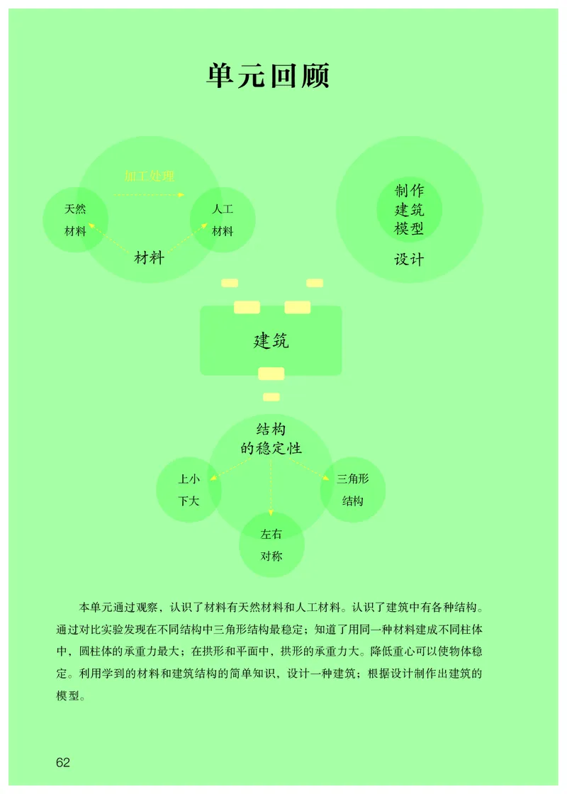 人教版3年级科学上册高清教材_全部版本&bull;小学科学电子课本_人教版小学科学电子课本