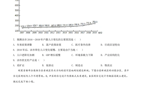 2021年高考地理试卷（山东）（空白卷）_地理历年高考真题_新&middot;Word版2008-2025&middot;高考地理真题_地理（按年份分类）2008-2025_2021&middot;地理高考真题