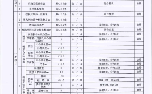 1B栋高低区设备层墙柱顶板梁模板安装检验批及报审_2021-2023年优秀施组方案_施工方案_2验收及照片
