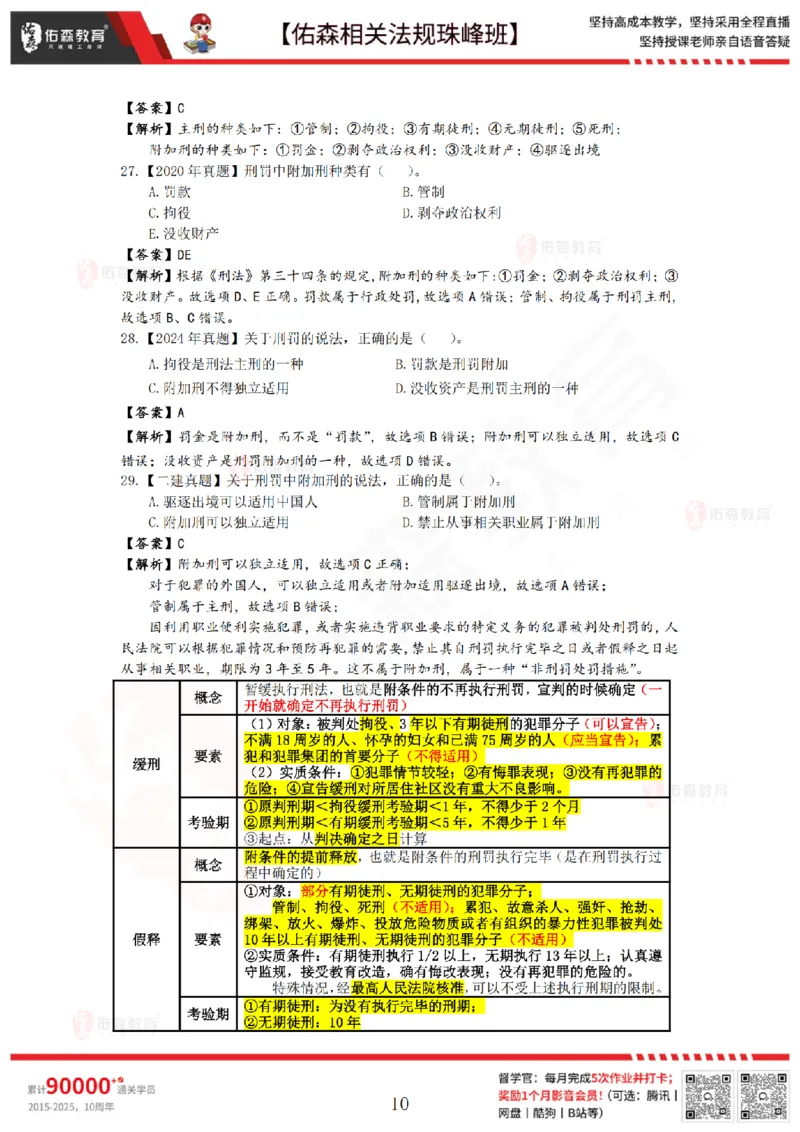 7月4日佑森相关法规珠峰班VIP作业答案_2026年一建法规_2025年一建法规SVIP_02-基础精讲✿高端面授✿深度强化_35-法规《珠峰直播班》叶翼虎YS
